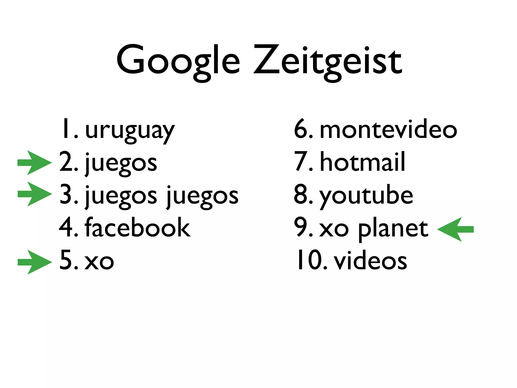 Google Zeitgeist
1. uruguay         6. montevideo
2. juegos          7. hotmail
3. juegos juegos   8. youtube
4. facebook        9. xo planet
5. xo              10. videos
 