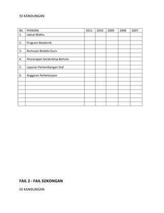 ISI KANDUNGAN
BIL PERKARA 2011 2010 2009 2008 2007
1. Jadual Waktu
2. Program Akademik
3. Rumusan Biodata Guru
4. Pencerapan Gerak Kerja Bertulis
5. Laporan Perkembangan Staf
6. Anggaran Perbelanjaan
FAIL 2 - FAIL SOKONGAN
ISI KANDUNGAN
 