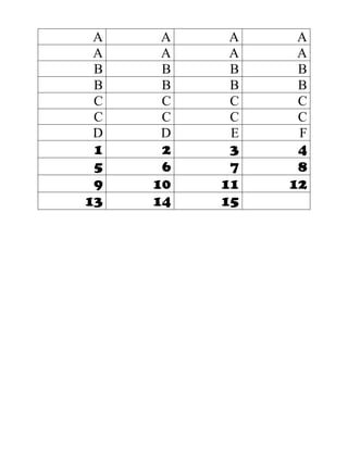 A A A A
A A A A
B B B B
B B B B
C C C C
C C C C
D D E F
1 2 3 4
5 6 7 8
9 10 11 12
13 14 15
 