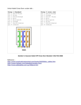 Urutan kabel utp | PDF