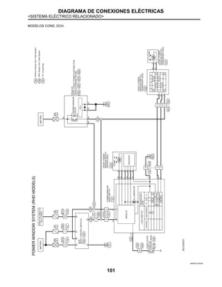 DIAGRAMA DE CONEXIONES ELÉCTRICAS
<SISTEMA ELÉCTRICO RELACIONADO>
101
MODELOS COND. DCH.
JRKWC2102GB
 