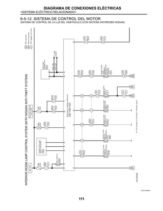 DIAGRAMA DE CONEXIONES ELÉCTRICAS
<SISTEMA ELÉCTRICO RELACIONADO>
111
6-5-12. SISTEMA DE CONTROL DEL MOTOR
SISTEMA DE CONTROL DE LA LUZ DEL HABITÁCULO (CON SISTEMA ANTIRROBO NISSAN)
JRLWC2968GB
 