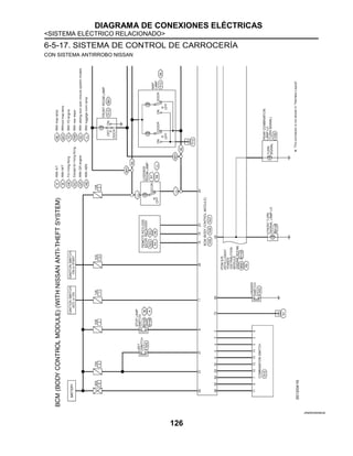 DIAGRAMA DE CONEXIONES ELÉCTRICAS
<SISTEMA ELÉCTRICO RELACIONADO>
126
6-5-17. SISTEMA DE CONTROL DE CARROCERÍA
CON SISTEMA ANTIRROBO NISSAN
JRMWD9558GB
 