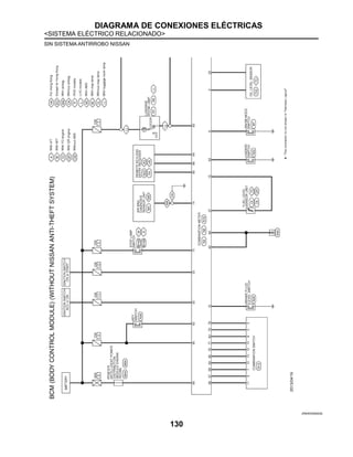 DIAGRAMA DE CONEXIONES ELÉCTRICAS
<SISTEMA ELÉCTRICO RELACIONADO>
130
SIN SISTEMA ANTIRROBO NISSAN
JRMWD9569GB
 