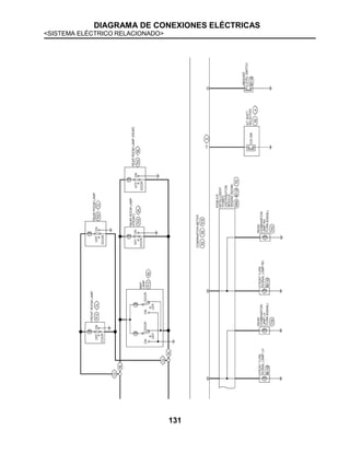 DIAGRAMA DE CONEXIONES ELÉCTRICAS
<SISTEMA ELÉCTRICO RELACIONADO>
131
 