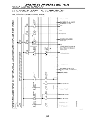 DIAGRAMA DE CONEXIONES ELÉCTRICAS
<SISTEMA ELÉCTRICO RELACIONADO>
135
6-5-19. SISTEMA DE CONTROL DE ALIMENTACIÓN
IPDM E/R (SIN SISTEMA ANTIRROBO DE NISSAN)
JRMWD5181GB
 