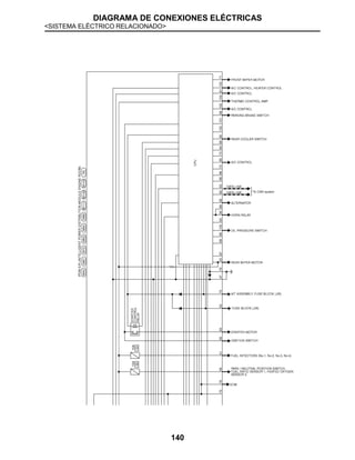 DIAGRAMA DE CONEXIONES ELÉCTRICAS
<SISTEMA ELÉCTRICO RELACIONADO>
140
 