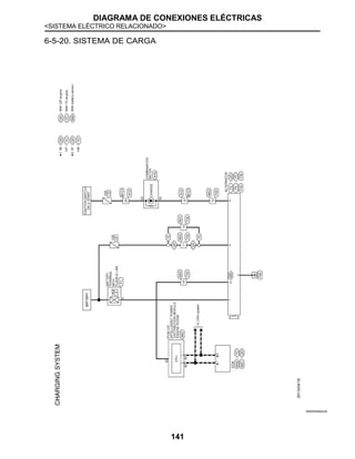 DIAGRAMA DE CONEXIONES ELÉCTRICAS
<SISTEMA ELÉCTRICO RELACIONADO>
141
6-5-20. SISTEMA DE CARGA
JRMWD9592GB
 