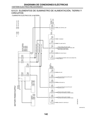 DIAGRAMA DE CONEXIONES ELÉCTRICAS
<SISTEMA ELÉCTRICO RELACIONADO>
142
6-5-21. ELEMENTOS DE SUMINISTRO DE ALIMENTACIÓN, TIERRA Y
CIRCUITOS
- SUMINISTRO ELÉCTRICO DE LA BATERÍA -
JRMWD9597GB
 