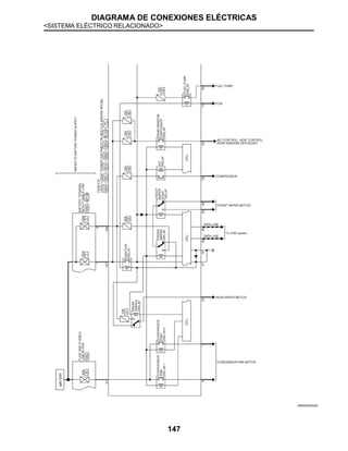 DIAGRAMA DE CONEXIONES ELÉCTRICAS
<SISTEMA ELÉCTRICO RELACIONADO>
147
JRMWD9605GB
 