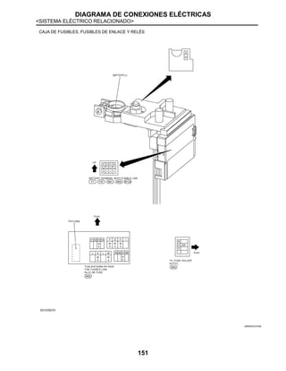 DIAGRAMA DE CONEXIONES ELÉCTRICAS
<SISTEMA ELÉCTRICO RELACIONADO>
151
CAJA DE FUSIBLES, FUSIBLES DE ENLACE Y RELÉS
JRMWD2372GB
 