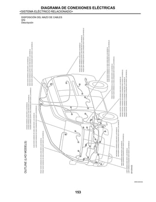 DIAGRAMA DE CONEXIONES ELÉCTRICAS
<SISTEMA ELÉCTRICO RELACIONADO>
153
DISPOSICIÓN DEL MAZO DE CABLES
IZQ
Descripción
JRMIC2903GB
 