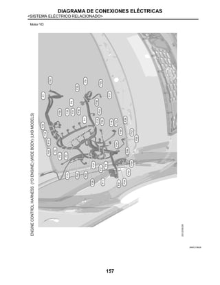 DIAGRAMA DE CONEXIONES ELÉCTRICAS
<SISTEMA ELÉCTRICO RELACIONADO>
157
Motor YD
JRMIC2196GB
 
