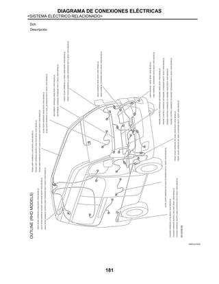 DIAGRAMA DE CONEXIONES ELÉCTRICAS
<SISTEMA ELÉCTRICO RELACIONADO>
181
Dch
Descripción
JRMIC2210GB
 