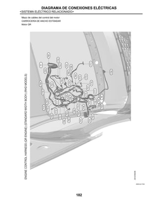 DIAGRAMA DE CONEXIONES ELÉCTRICAS
<SISTEMA ELÉCTRICO RELACIONADO>
182
Mazo de cables del control del motor
CARROCERÍA DE ANCHO ESTÁNDAR
Motor QR
JRMIC2217GB
 