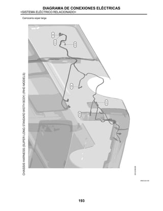 DIAGRAMA DE CONEXIONES ELÉCTRICAS
<SISTEMA ELÉCTRICO RELACIONADO>
193
Carrocería súper larga
JRMIC2221GB
 