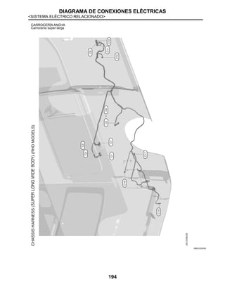 DIAGRAMA DE CONEXIONES ELÉCTRICAS
<SISTEMA ELÉCTRICO RELACIONADO>
194
CARROCERÍA ANCHA
Carrocería súper larga
JRMIC2222GB
 