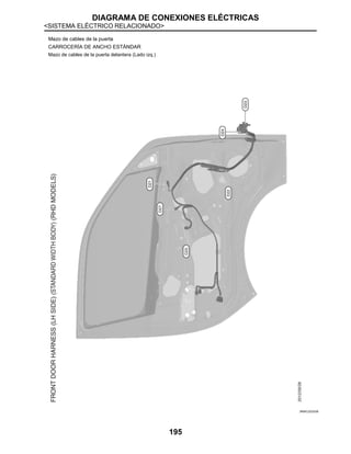 DIAGRAMA DE CONEXIONES ELÉCTRICAS
<SISTEMA ELÉCTRICO RELACIONADO>
195
Mazo de cables de la puerta
CARROCERÍA DE ANCHO ESTÁNDAR
Mazo de cables de la puerta delantera (Lado izq.)
JRMIC2223GB
 