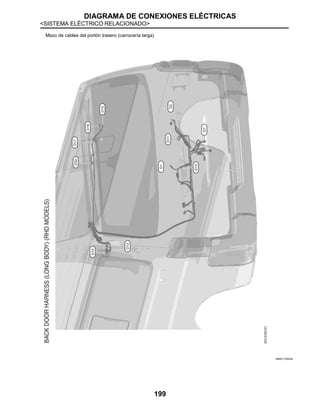 DIAGRAMA DE CONEXIONES ELÉCTRICAS
<SISTEMA ELÉCTRICO RELACIONADO>
199
Mazo de cables del portón trasero (carrocería larga)
JRMIC1785GB
 