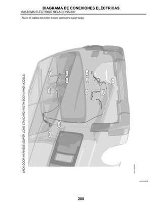 DIAGRAMA DE CONEXIONES ELÉCTRICAS
<SISTEMA ELÉCTRICO RELACIONADO>
200
Mazo de cables del portón trasero (carrocería súper larga)
JRMIC2230GB
 