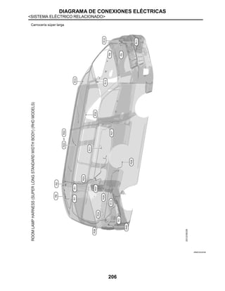 DIAGRAMA DE CONEXIONES ELÉCTRICAS
<SISTEMA ELÉCTRICO RELACIONADO>
206
Carrocería súper larga
JRMIC2232GB
 