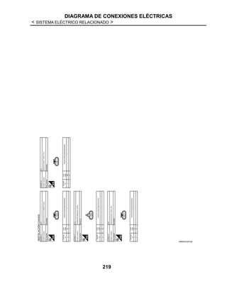 DIAGRAMA DE CONEXIONES ELÉCTRICAS
< SISTEMA ELÉCTRICO RELACIONADO >
219
JRMWD5307GB
 