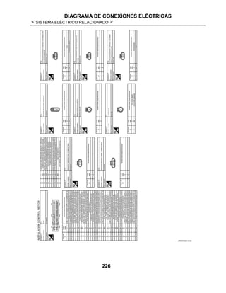 DIAGRAMA DE CONEXIONES ELÉCTRICAS
< SISTEMA ELÉCTRICO RELACIONADO >
226
JRMWD5314GB
 