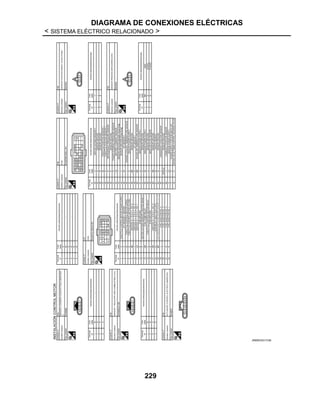 DIAGRAMA DE CONEXIONES ELÉCTRICAS
< SISTEMA ELÉCTRICO RELACIONADO >
229
JRMWD5317GB
 