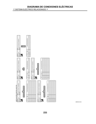 DIAGRAMA DE CONEXIONES ELÉCTRICAS
< SISTEMA ELÉCTRICO RELACIONADO >
233
JRMWD5321GB
 