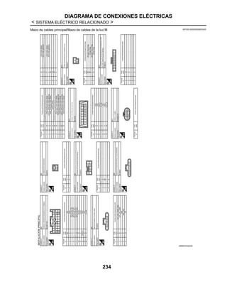 DIAGRAMA DE CONEXIONES ELÉCTRICAS
< SISTEMA ELÉCTRICO RELACIONADO >
234
Mazo de cables principal/Mazo de cables de la luz M INFOID:0000000008520400
JRMWD5322GB
 