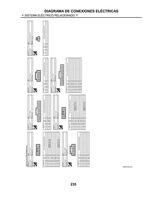 DIAGRAMA DE CONEXIONES ELÉCTRICAS
< SISTEMA ELÉCTRICO RELACIONADO >
235
JRMWD5323GB
 