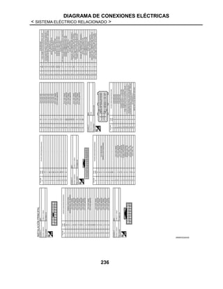 DIAGRAMA DE CONEXIONES ELÉCTRICAS
< SISTEMA ELÉCTRICO RELACIONADO >
236
JRMWD5324GB
 