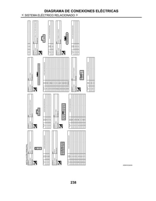 DIAGRAMA DE CONEXIONES ELÉCTRICAS
< SISTEMA ELÉCTRICO RELACIONADO >
238
JRMWD5326GB
 