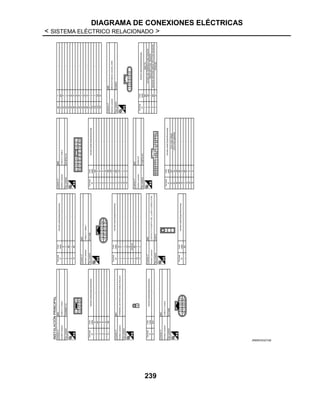 DIAGRAMA DE CONEXIONES ELÉCTRICAS
< SISTEMA ELÉCTRICO RELACIONADO >
239
JRMWD5327GB
 