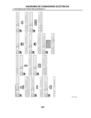 DIAGRAMA DE CONEXIONES ELÉCTRICAS
< SISTEMA ELÉCTRICO RELACIONADO >
241
JRMWD5329GB
 