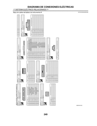 DIAGRAMA DE CONEXIONES ELÉCTRICAS
< SISTEMA ELÉCTRICO RELACIONADO >
249
Mazo de cables del tablero de instrumentos N INFOID:0000000008520398
JRMWD5337GB
 