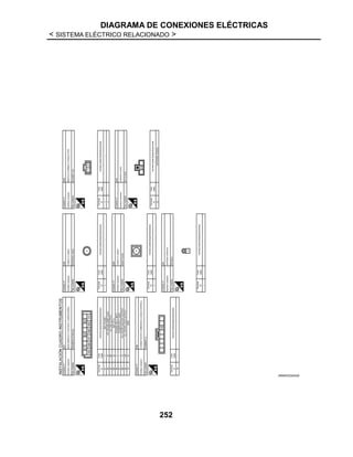 DIAGRAMA DE CONEXIONES ELÉCTRICAS
< SISTEMA ELÉCTRICO RELACIONADO >
252
JRMWD5340GB
 