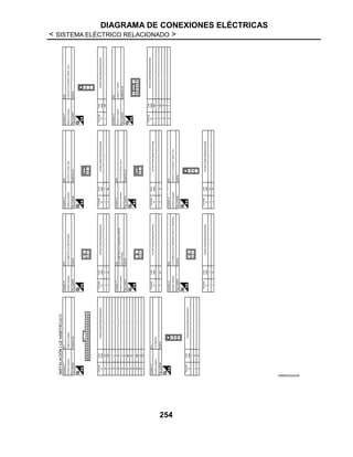 DIAGRAMA DE CONEXIONES ELÉCTRICAS
< SISTEMA ELÉCTRICO RELACIONADO >
254
JRMWD5342GB
 