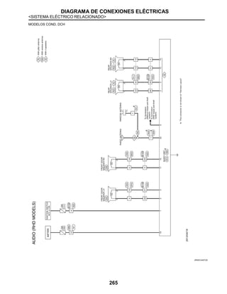 DIAGRAMA DE CONEXIONES ELÉCTRICAS
<SISTEMA ELÉCTRICO RELACIONADO>
265
MODELOS COND. DCH
JRNWC4467GB
 