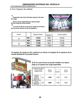 DIMENSIONES INTERNAS DEL VEHÍCULO
< RECOMENDACIONES GENERALES >
28
Espaci
o
①
Anchura lateral riel
techo
I W1 I 1370 +60 1310
I W2 I 1555 +245 1310
I W1 I 1120 +0 1120
I W2 I 1305 +185 1120
2-10-4. Espacio de utilidad
Expansión del ancho del lado superior del área
de carga.
Nueva Urvan expandida por ambos lados
30 mm contra la Urvan actual.
La anchura de los arcos de la rueda es la misma
que la Urvan actual y la del competidor.
Anchura lateral riel techo
Anchura arcos de rueda
Nueva Urvan Urvan actual
Espacio
El espacio de carga es útil, conforme se reduce la longitud de la apertura de la
puerta deslizante a la puerta trasera.
En la nueva Urvan se puede instalar una repisa
larga en el espacio de carga expandido.
Longitud de repisa
que se puede
instalar (mm)
Longitud
entre el
extremo
trasero del
escalón de la
puerta
deslizante y
RR PLR
Nueva
Urvan
Urvan
actualEspacio
 