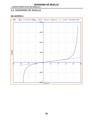 DIAGRAMA DE MUELLE
< CARACTERÍSTICAS DE MUELLE >
34
5-2. DIAGRAMA DE MUELLE
DELANTERO A
Muelle
principal
Muelle
secundario Carga ~ desviación
Punto de
inflexión SPR B/Rub BC ReSpr Touch ReStopper Touch C/Carga CTR Carga-->Desviación Desviación-
>Carga
Carga(N)
C/CTR (mm)
 