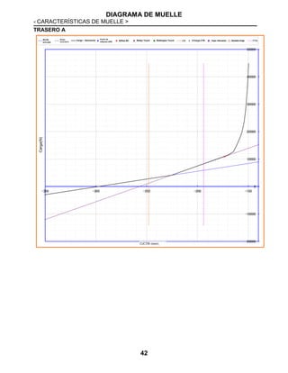 DIAGRAMA DE MUELLE
< CARACTERÍSTICAS DE MUELLE >
42
TRASERO A
Carga(N)
C/CTR (mm)
Muelle
principal
Muelle
secundario
Carga ~ desviación
Punto de
inflexión SPR
B/Rub BC ReSpr Touch ReStopper Touch C/Carga CTR Carga-->Desviación Desviación->Carga
 
