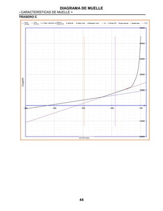 DIAGRAMA DE MUELLE
< CARACTERÍSTICAS DE MUELLE >
44
TRASERO C
Carga(N)
C/CTR (mm)
Muelle
principal
Muelle
secundario
Carga ~ desviación
Punto de
inflexión SPR
B/Rub BC ReSpr Touch ReStopper Touch C/Carga CTR Carga-->Desviación Desviación->Carga
 