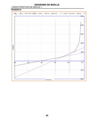 DIAGRAMA DE MUELLE
< CARACTERÍSTICAS DE MUELLE >
45
TRASERO D
Carga(N)
C/CTR (mm)
Muelle
principal
Muelle
secundario
Carga ~ desviación
Punto de
inflexión SPR
B/Rub BC ReSpr Touch ReStopper Touch C/Carga CTR Carga-->Desviación Desviación->Carga
 