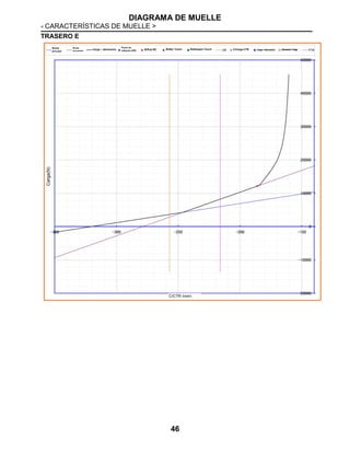 DIAGRAMA DE MUELLE
< CARACTERÍSTICAS DE MUELLE >
46
TRASERO E
Carga(N)
C/CTR (mm)
Muelle
principal
Muelle
secundario
Carga ~ desviación
Punto de
inflexión SPR B/Rub BC ReSpr Touch ReStopper Touch C/Carga CTR Carga-->Desviación Desviación->Carga
 