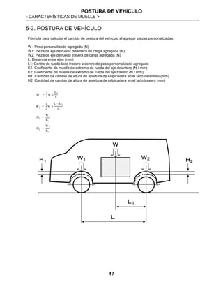 POSTURA DE VEHICULO
< CARACTERÍSTICAS DE MUELLE >
47
5-3. POSTURA DE VEHÍCULO
Fórmula para calcular el cambio de postura del vehículo al agregar piezas personalizadas.
W : Peso personalizado agregado (N)
W1: Pieza de eje de rueda delantera de carga agregada (N)
W2: Pieza de eje de rueda trasera de carga agregada (N)
L: Distancia entre ejes (mm)
L1: Centro de rueda lado trasero a centro de peso personalizado agregado
K1: Coeficiente de muelle de extremo de rueda del eje delantero (N / mm)
K2: Coeficiente de muelle de extremo de rueda del eje trasero (N / mm)
H1: Cantidad de cambio de altura de apertura de salpicadera en el lado delantero (mm)
H2: Cantidad de cambio de altura de apertura de salpicadera en el lado trasero (mm)
 