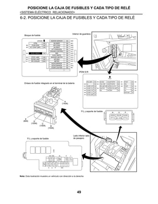 POSICIONE LA CAJA DE FUSIBLES Y CADA TIPO DE RELÉ
<SISTEMA ELÉCTRICO RELACIONADO>
49
6-2. POSICIONE LA CAJA DE FUSIBLES Y CADA TIPO DE RELÉ
Nota: Esta ilustración muestra un vehículo con dirección a la derecha
 