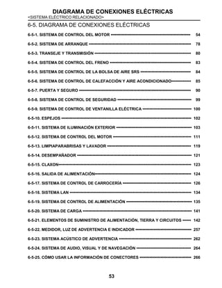 DIAGRAMA DE CONEXIONES ELÉCTRICAS
<SISTEMA ELÉCTRICO RELACIONADO>
53
6-5. DIAGRAMA DE CONEXIONES ELÉCTRICAS
6-5-1. SISTEMA DE CONTROL DEL MOTOR ••••••••••••••••••••••••••••••••••••••••••••••••••••••••• 54
6-5-2. SISTEMA DE ARRANQUE ••••••••••••••••••••••••••••••••••••••••••••••••••••••••••••••••••••••••• 78
6-5-3. TRANSEJE Y TRANSMISIÓN ••••••••••••••••••••••••••••••••••••••••••••••••••••••••••••••••••••• 80
6-5-4. SISTEMA DE CONTROL DEL FRENO •••••••••••••••••••••••••••••••••••••••••••••••••••••••••• 83
6-5-5. SISTEMA DE CONTROL DE LA BOLSA DE AIRE SRS •••••••••••••••••••••••••••••••••••• 84
6-5-6. SISTEMA DE CONTROL DE CALEFACCIÓN Y AIRE ACONDICIONADO•••••••••••••• 85
6-5-7. PUERTA Y SEGURO •••••••••••••••••••••••••••••••••••••••••••••••••••••••••••••••••••••••••••••••• 90
6-5-8. SISTEMA DE CONTROL DE SEGURIDAD ••••••••••••••••••••••••••••••••••••••••••••••••••••• 99
6-5-9. SISTEMA DE CONTROL DE VENTANILLA ELÉCTRICA ••••••••••••••••••••••••••••••••••• 100
6-5-10. ESPEJOS ••••••••••••••••••••••••••••••••••••••••••••••••••••••••••••••••••••••••••••••••••••••••••••• 102
6-5-11. SISTEMA DE ILUMINACIÓN EXTERIOR •••••••••••••••••••••••••••••••••••••••••••••••••••••• 103
6-5-12. SISTEMA DE CONTROL DEL MOTOR •••••••••••••••••••••••••••••••••••••••••••••••••••••••• 111
6-5-13. LIMPIAPARABRISAS Y LAVADOR •••••••••••••••••••••••••••••••••••••••••••••••••••••••••••• 119
6-5-14. DESEMPAÑADOR •••••••••••••••••••••••••••••••••••••••••••••••••••••••••••••••••••••••••••••••••• 121
6-5-15. CLAXON••••••••••••••••••••••••••••••••••••••••••••••••••••••••••••••••••••••••••••••••••••••••••••••• 123
6-5-16. SALIDA DE ALIMENTACIÓN••••••••••••••••••••••••••••••••••••••••••••••••••••••••••••••••••••• 124
6-5-17. SISTEMA DE CONTROL DE CARROCERÍA ••••••••••••••••••••••••••••••••••••••••••••••••• 126
6-5-18. SISTEMA LAN ••••••••••••••••••••••••••••••••••••••••••••••••••••••••••••••••••••••••••••••••••••••• 134
6-5-19. SISTEMA DE CONTROL DE ALIMENTACIÓN ••••••••••••••••••••••••••••••••••••••••••••••• 135
6-5-20. SISTEMA DE CARGA •••••••••••••••••••••••••••••••••••••••••••••••••••••••••••••••••••••••••••••• 141
6-5-21. ELEMENTOS DE SUMINISTRO DE ALIMENTACIÓN, TIERRA Y CIRCUITOS •••••• 142
6-5-22. MEDIDOR, LUZ DE ADVERTENCIA E INDICADOR •••••••••••••••••••••••••••••••••••••••• 257
6-5-23. SISTEMA ACÚSTICO DE ADVERTENCIA •••••••••••••••••••••••••••••••••••••••••••••••••••• 262
6-5-24. SISTEMA DE AUDIO, VISUAL Y DE NAVEGACIÓN ••••••••••••••••••••••••••••••••••••••• 264
6-5-25. CÓMO USAR LA INFORMACIÓN DE CONECTORES ••••••••••••••••••••••••••••••••••••• 266
 