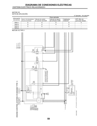 DIAGRAMA DE CONEXIONES ELÉCTRICAS
<SISTEMA ELÉCTRICO RELACIONADO>
59
MOTOR YD
NOTA DE APLICACIÓN
X: Aplicable -: No aplicable
Información
de servicio
Pieza aplicable
Sensor 2 de temperatura
del aire de admisión
Válvula de control
de volumen del EGR
Válvula de desvío
del enfriador EGR
Catalizador
oxidación
DPF (filtro de
partículas diésel)
TIPO 1 X X X X X
TIPO 2 X X X X -
TIPO 3 X X - X -
TIPO 4 - - - - -
MOTOR YD TIPO 1
 
