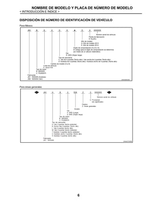 NOMBRE DE MODELO Y PLACA DE NÚMERO DE MODELO
< INTRODUCCIÓN E ÍNDICE >
6
DISPOSICIÓN DE NÚMERO DE IDENTIFICACIÓN DE VEHÍCULO
Para México
JSAIA2832GB
Para áreas generales
Fabricante
JN1 : NISSAN (Autobús)
JN6 : NISSAN (Van)
Tipo de motor
B: QR25DE
C: YD25DDTi
Línea de vehículo
E: Serie E26
Cambio de modelo (0 a 9)
Tipo de carrocería
C: Van de 4 puertas (Techo alto) / Van ancha de 4 puertas (Techo alto)
D: Autobús de 4 puertas (Techo alto) / Autobús ancho de 4 puertas (Techo alto)
Eje
S: 2WD (Súper larga)
Dígito de comprobación (0 a 9 o X)
El código para el dígito de comprobación se determina
por medio de un cálculo matemático.
Año de modelo
D: Año de modelo 2013
E: Año de modelo 2014
Planta de fabricación
9: Kyushu
Número serial de vehículo
 